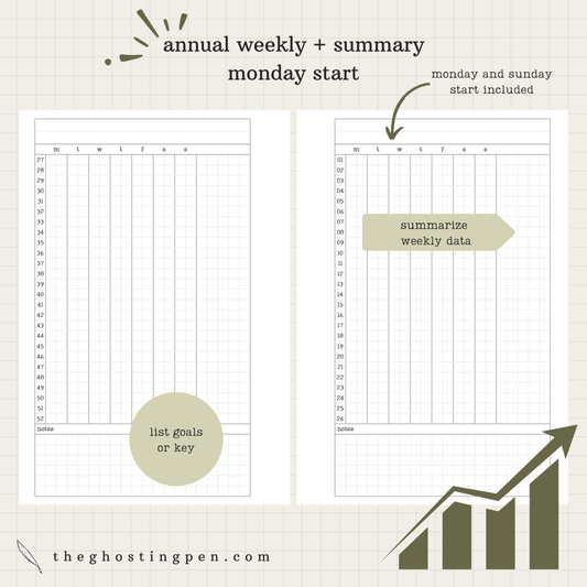 annual weekly + summary